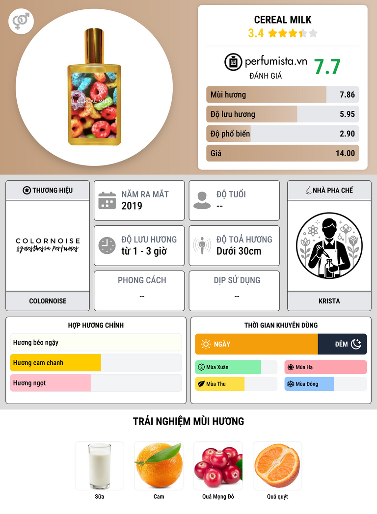 Thông tin chi tiết Cereal Milk
