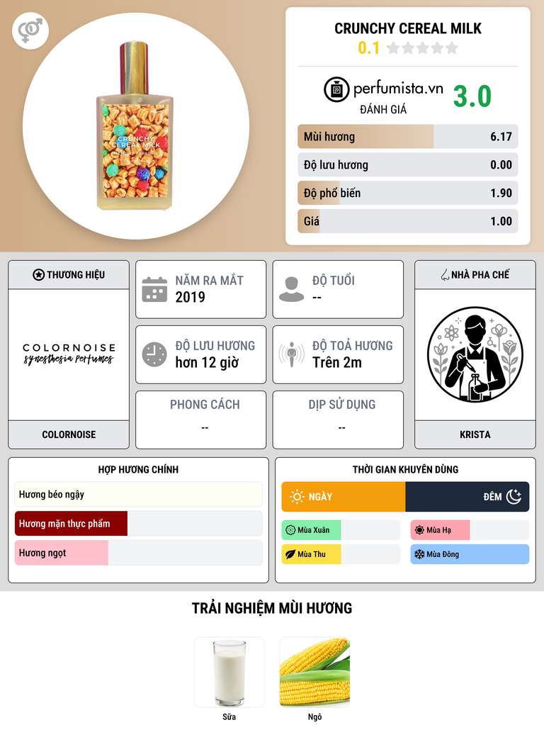 Thông tin chi tiết Crunchy Cereal Milk