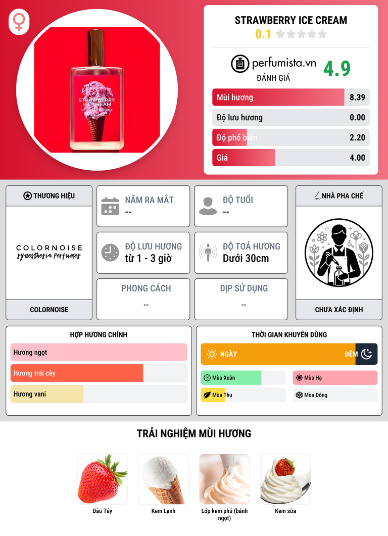 Thông tin chi tiết Strawberry Ice Cream