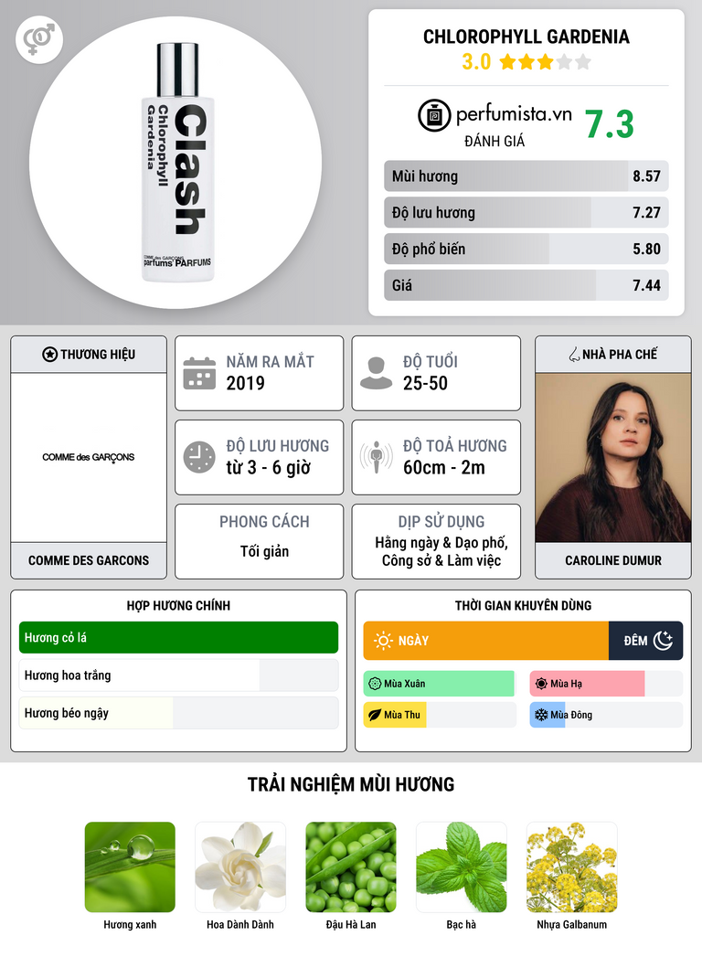 Thông tin chi tiết Chlorophyll Gardenia