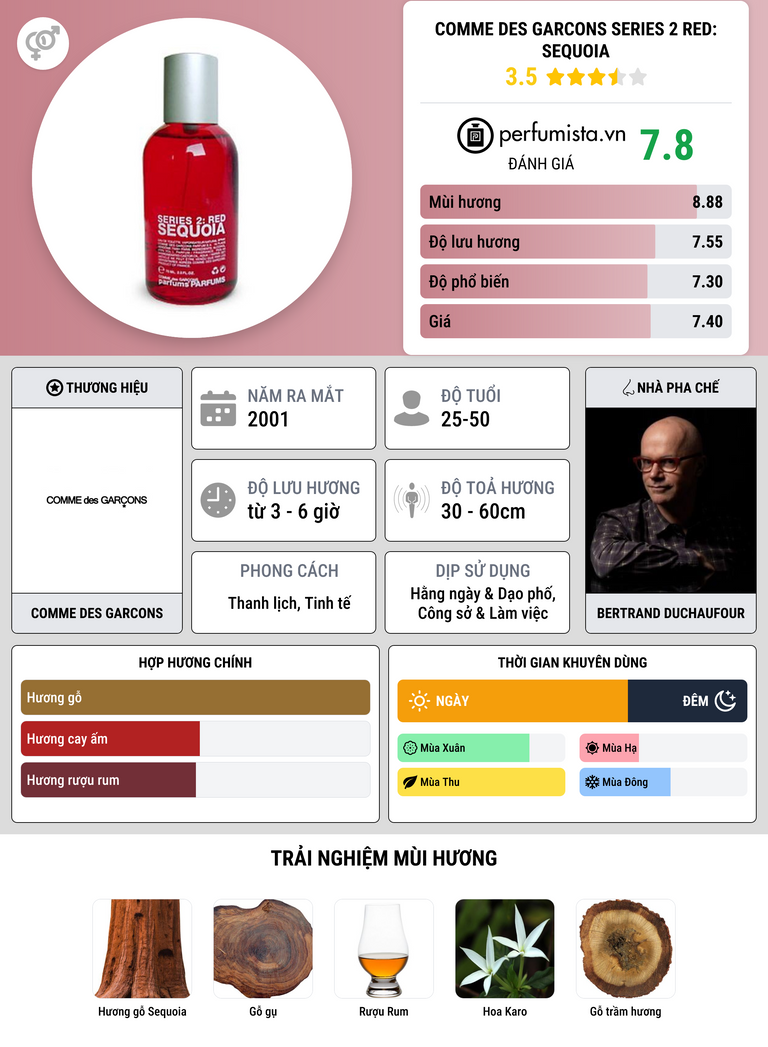 Thông tin chi tiết Comme des Garcons Series 2 Red: Sequoia