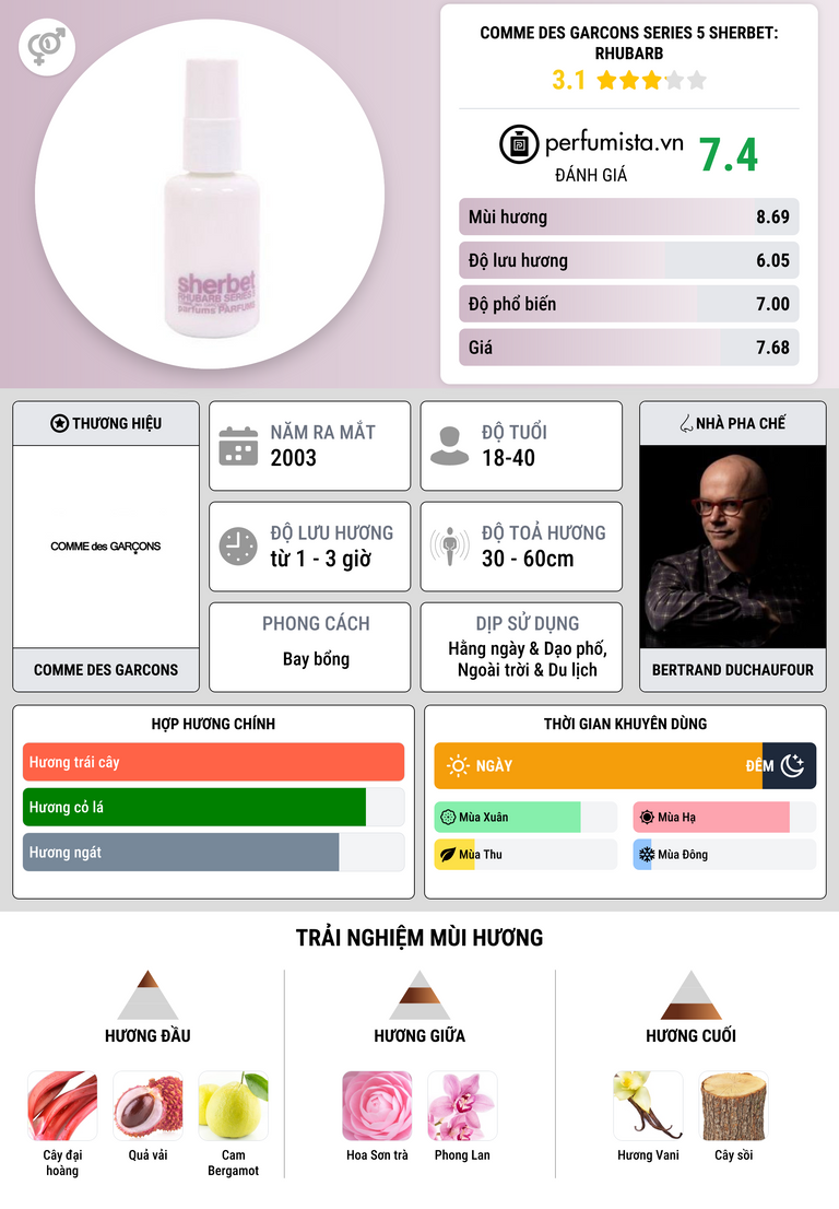Thông tin chi tiết Comme des Garcons Series 5 Sherbet: Rhubarb