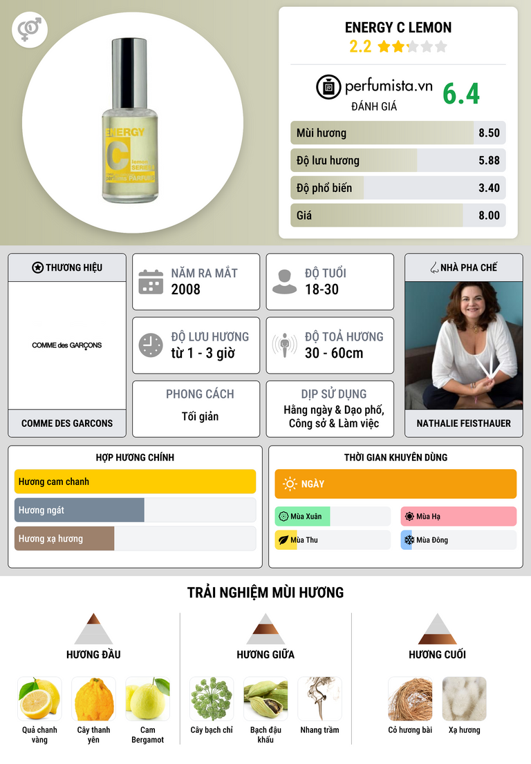 Thông tin chi tiết Energy C Lemon