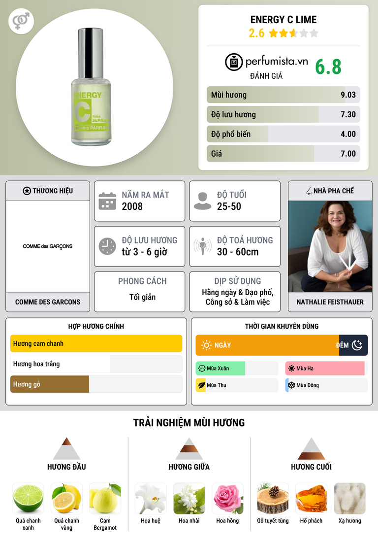 Thông tin chi tiết Energy C Lime
