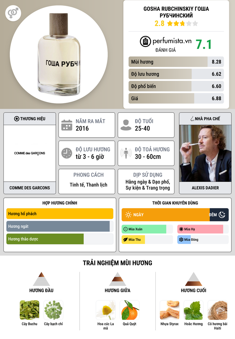 Thông tin chi tiết Gosha Rubchinskiy Гоша Рубчинский