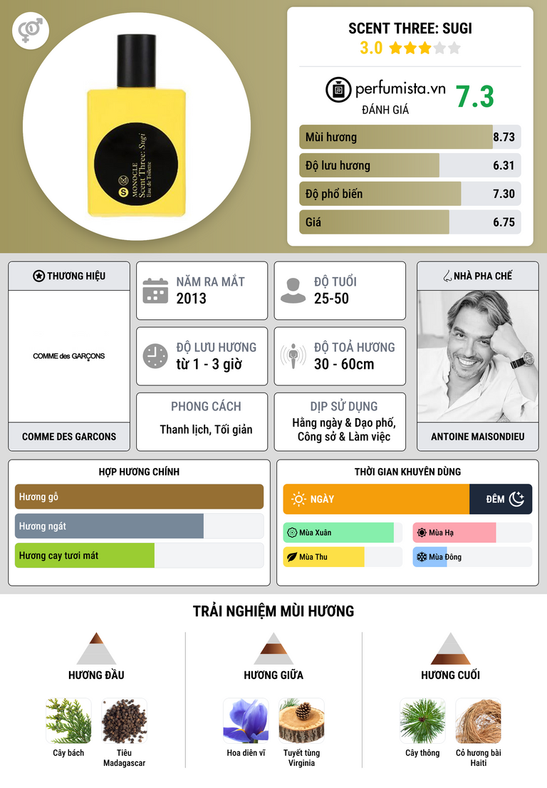 Thông tin chi tiết Scent Three: Sugi