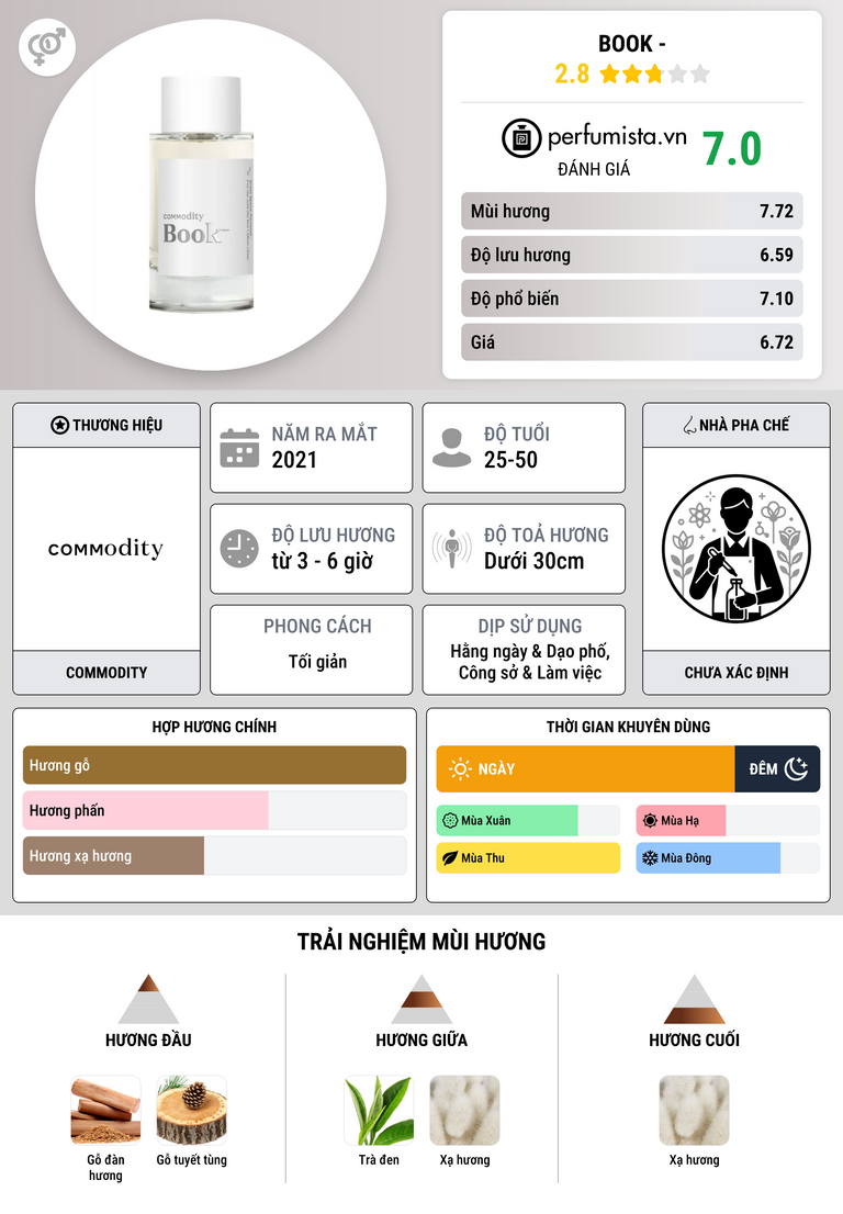 Thông tin chi tiết Book -