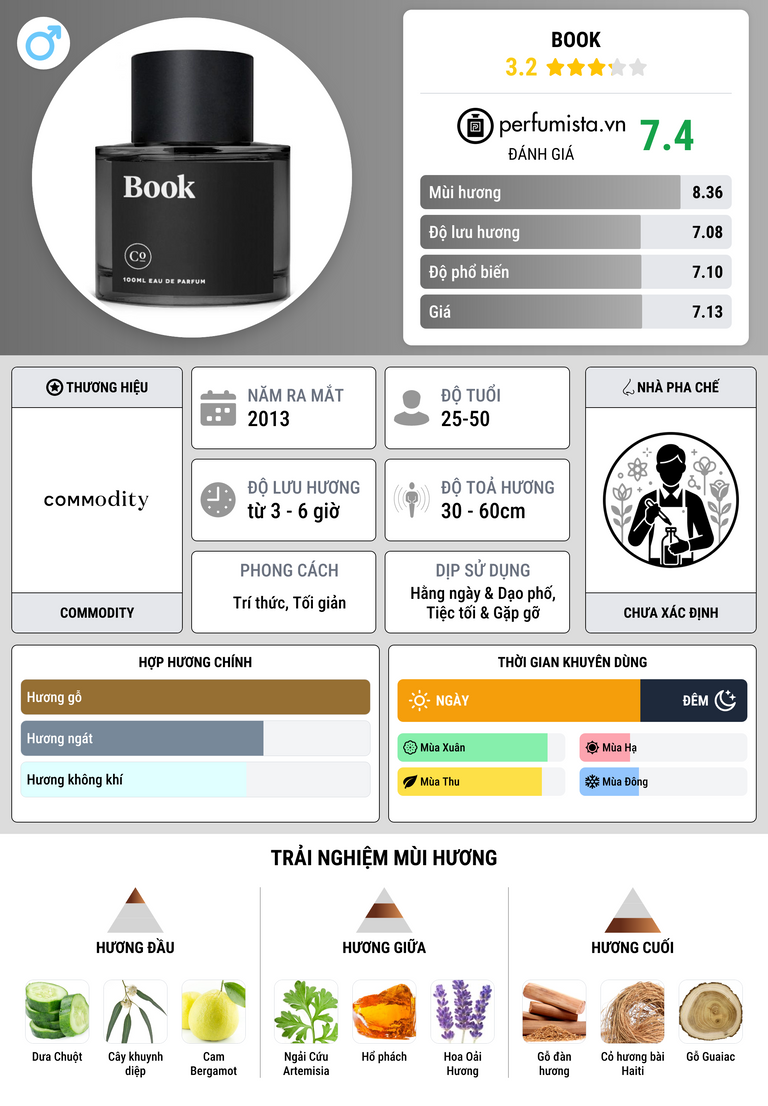 Thông tin chi tiết Book