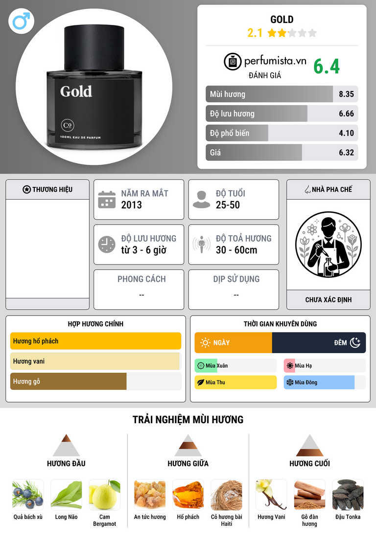 Thông tin chi tiết Gold