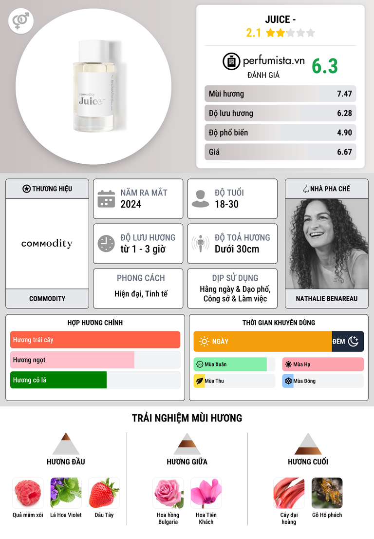 Thông tin chi tiết Juice -