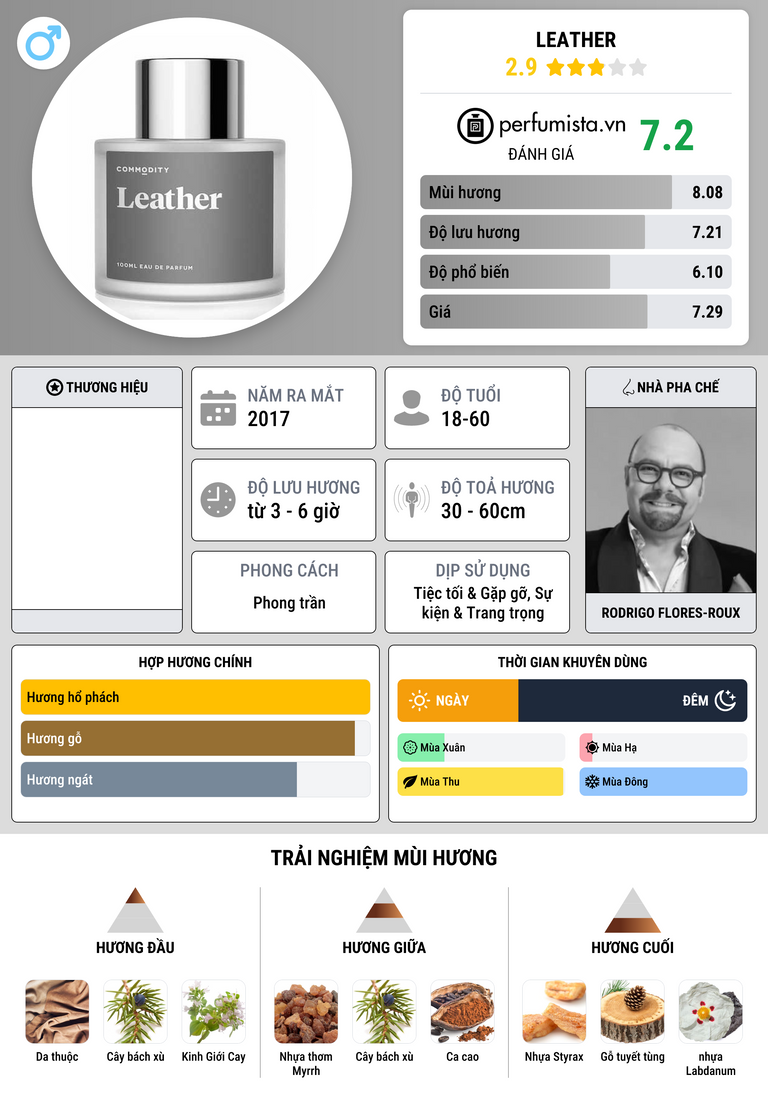 Thông tin chi tiết Leather