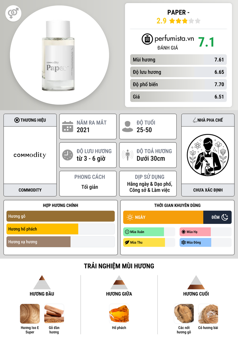 Thông tin chi tiết Paper -