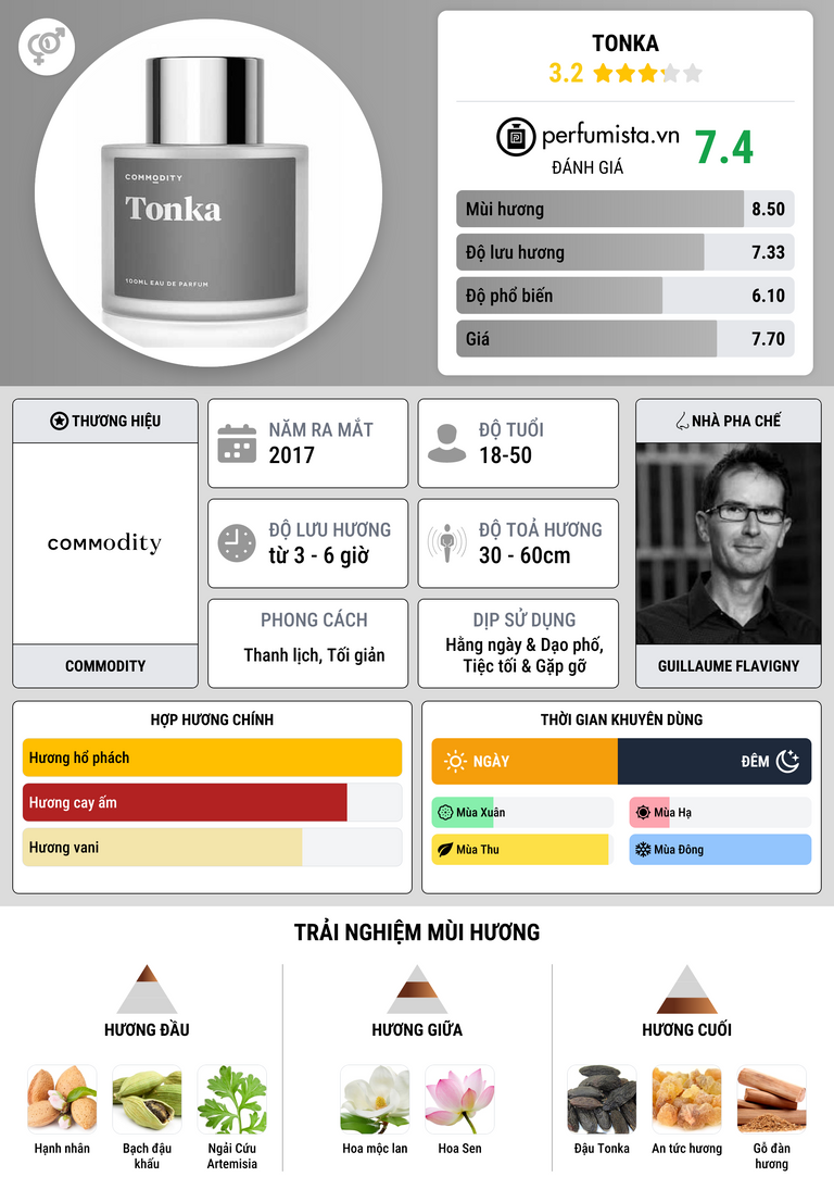Thông tin chi tiết Tonka