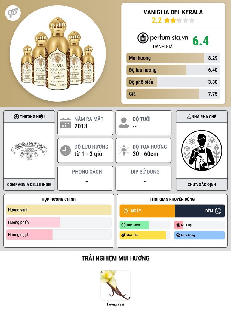 Thông tin chi tiết Vaniglia Del Kerala