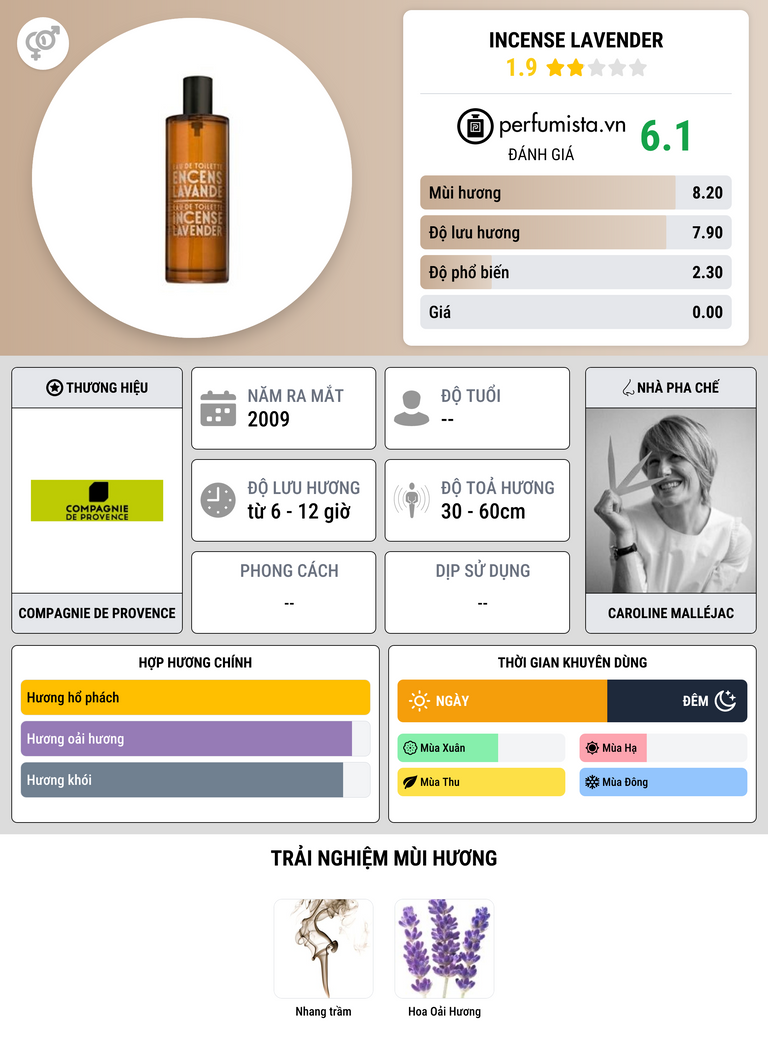 Thông tin chi tiết Incense Lavender