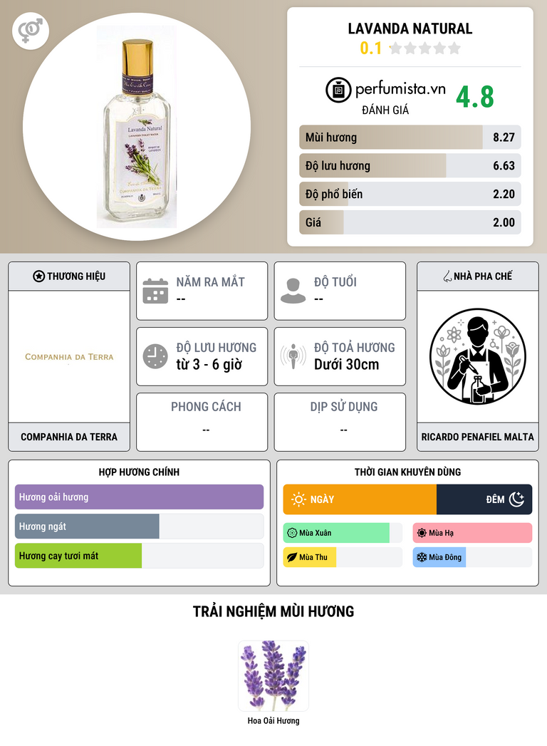 Thông tin chi tiết Lavanda Natural