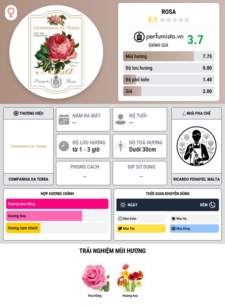 Thông tin chi tiết Rosa