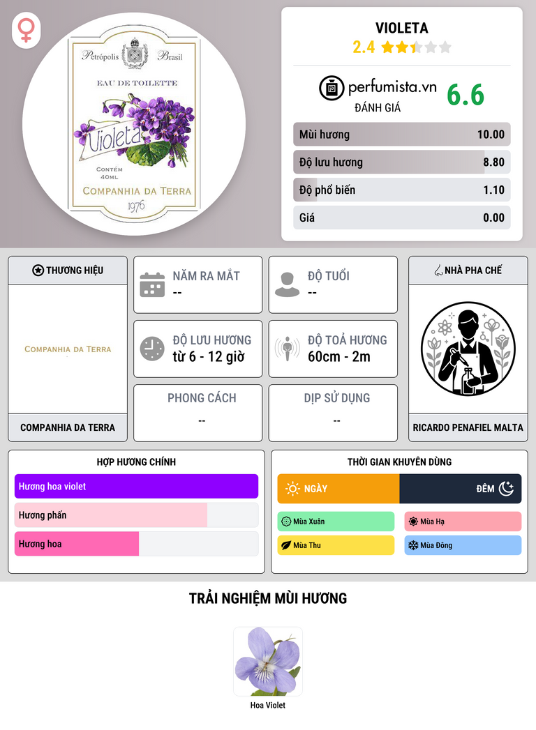 Thông tin chi tiết Violeta