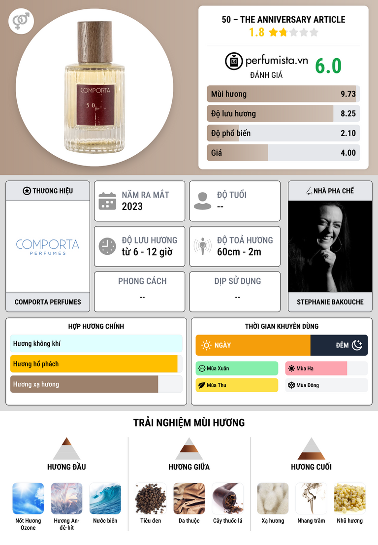 Thông tin chi tiết 50 – The Anniversary article