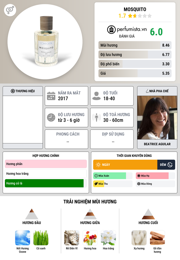 Thông tin chi tiết Mosquito