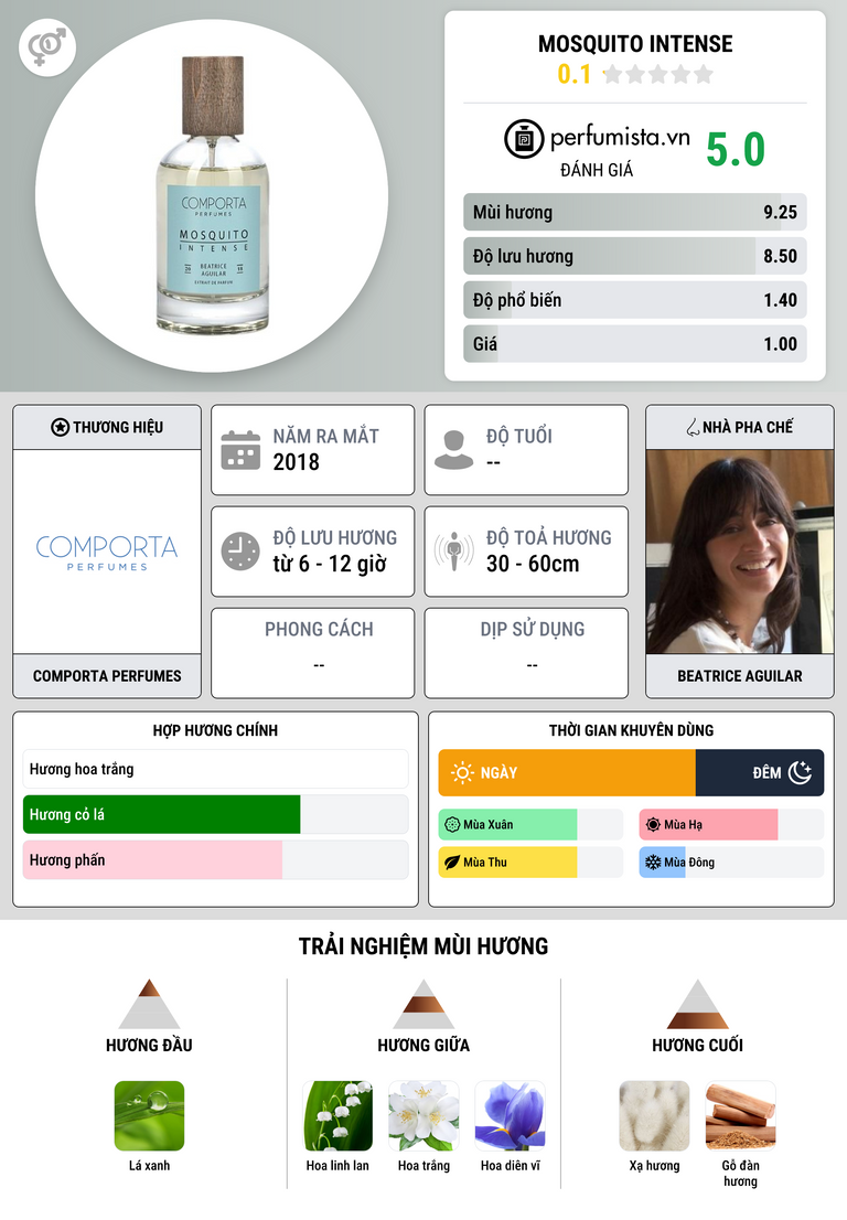 Thông tin chi tiết Mosquito Intense