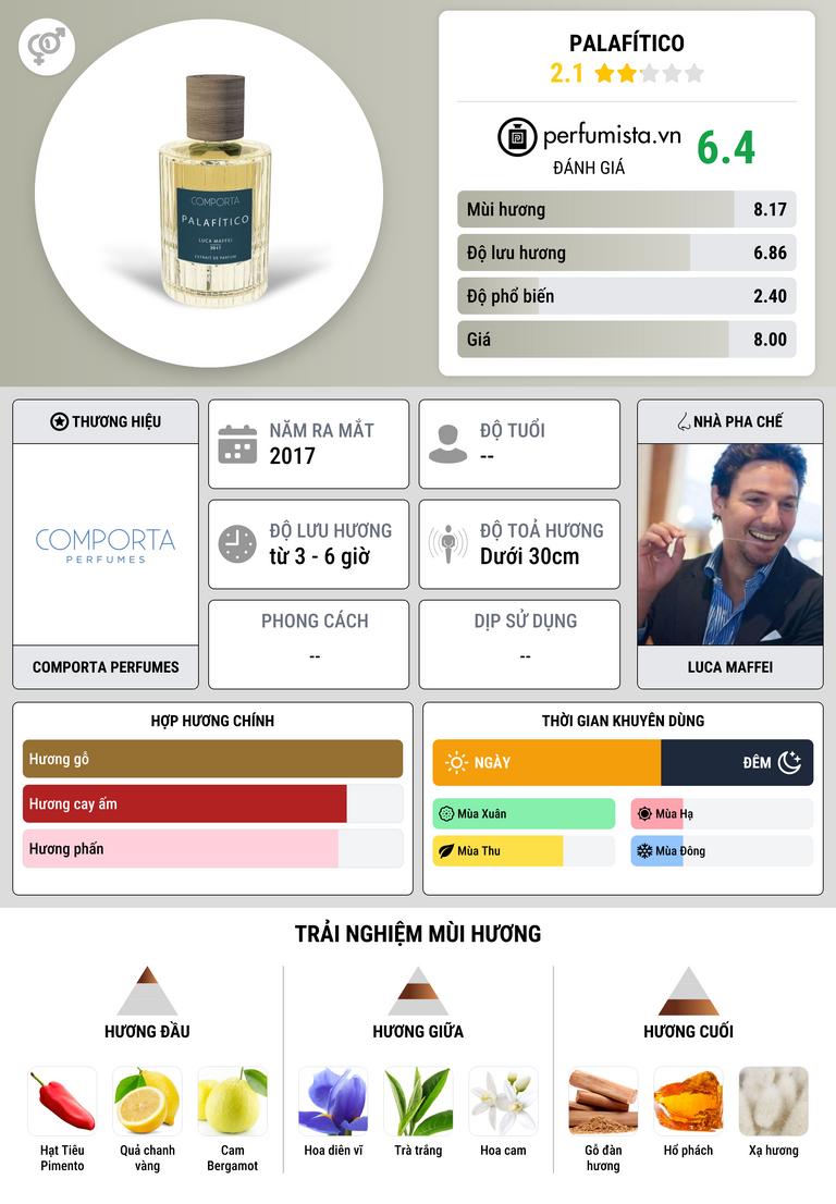 Thông tin chi tiết Palafítico
