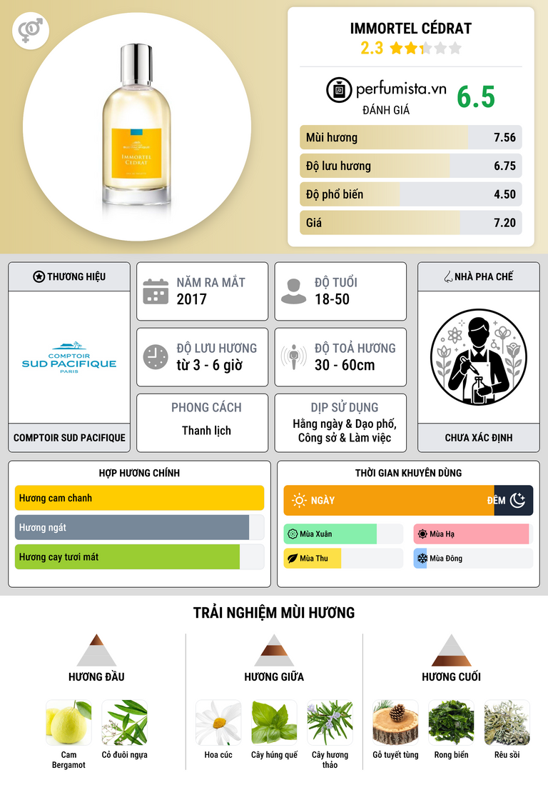 Thông tin chi tiết Immortel Cédrat