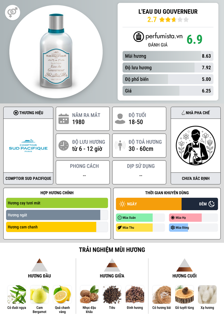 Thông tin chi tiết L'Eau du Gouverneur