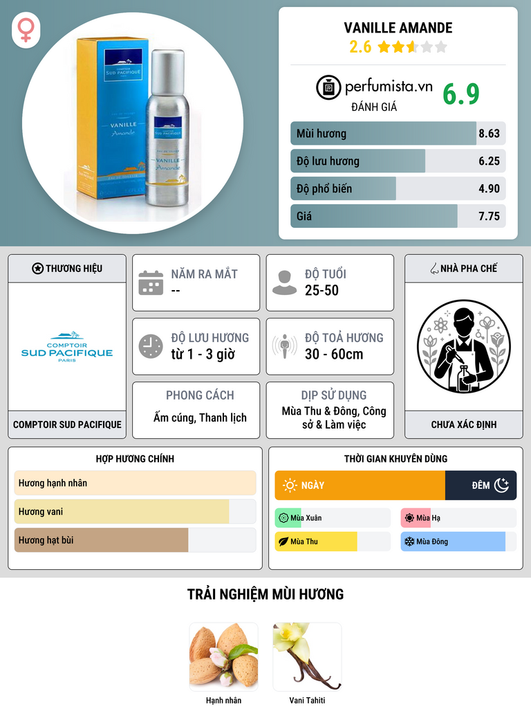 Thông tin chi tiết Vanille Amande