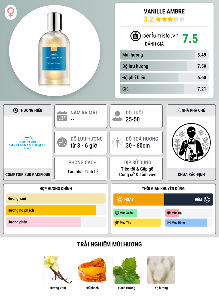 Thông tin chi tiết Vanille Ambre
