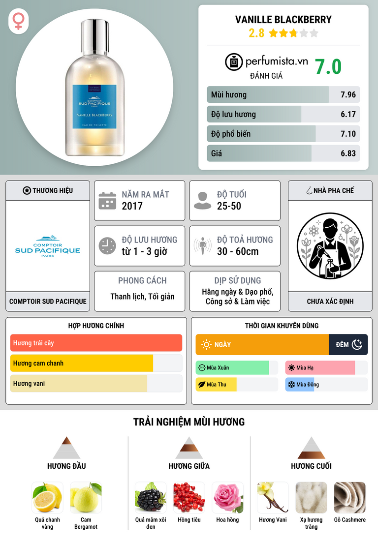 Thông tin chi tiết Vanille Blackberry