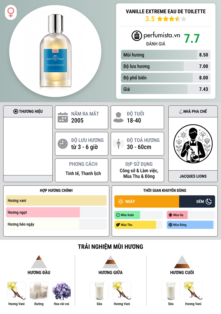 Thông tin chi tiết Vanille Extreme Eau de Toilette