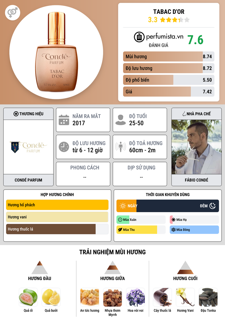Thông tin chi tiết Tabac D'Or