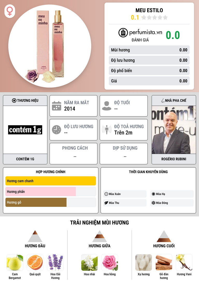 Thông tin chi tiết Meu Estilo
