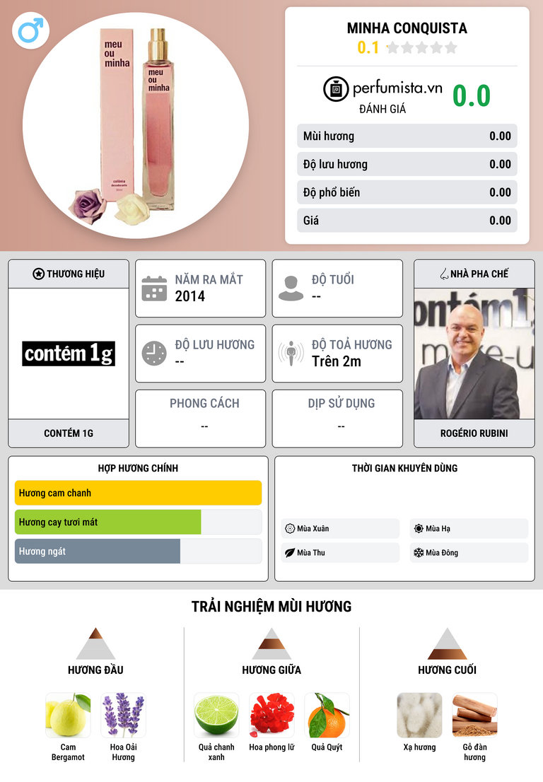 Thông tin chi tiết Minha Conquista