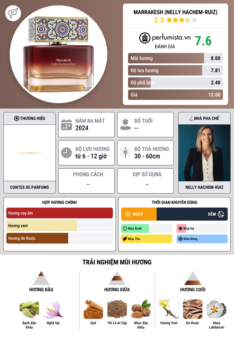 Thông tin chi tiết Marrakesh (Nelly Hachem-Ruiz)
