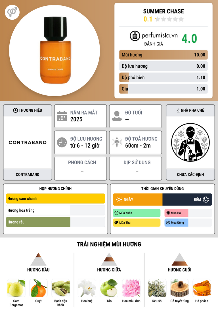 Thông tin chi tiết Summer Chase