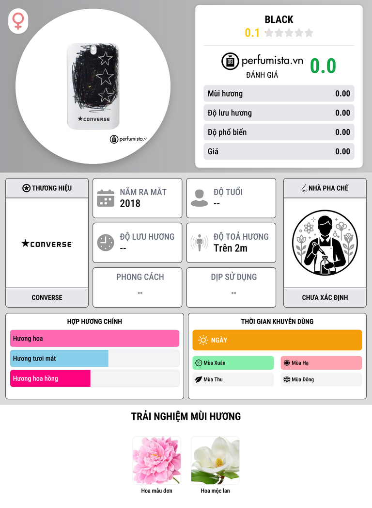 Thông tin chi tiết Black