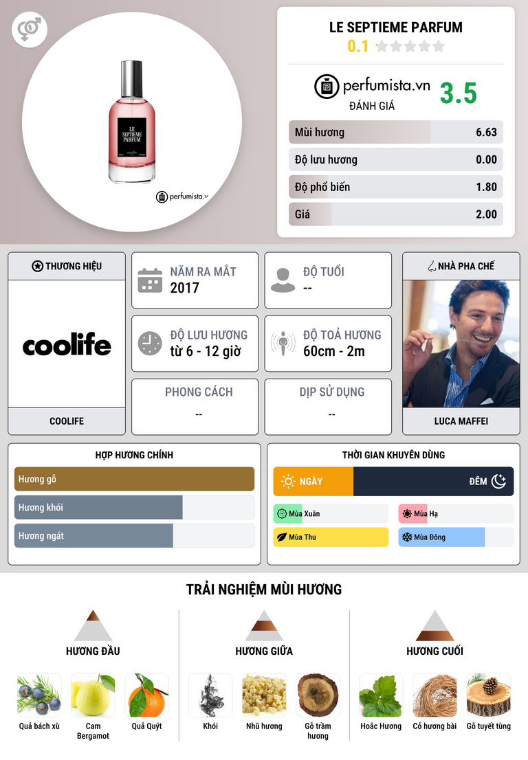 Thông tin chi tiết Le Septieme Parfum