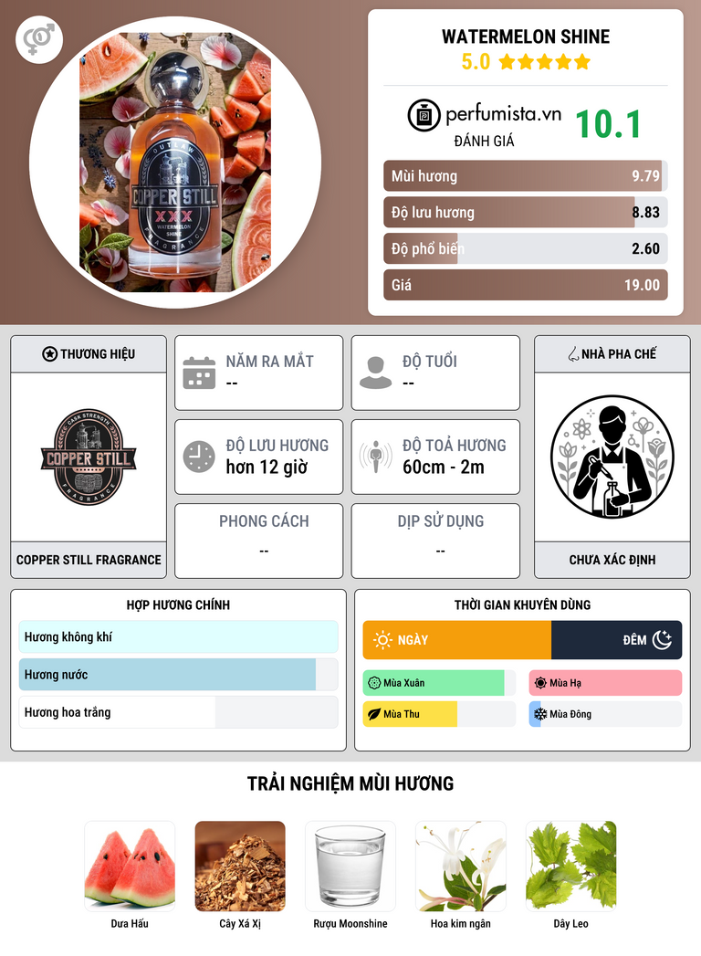 Thông tin chi tiết Watermelon Shine