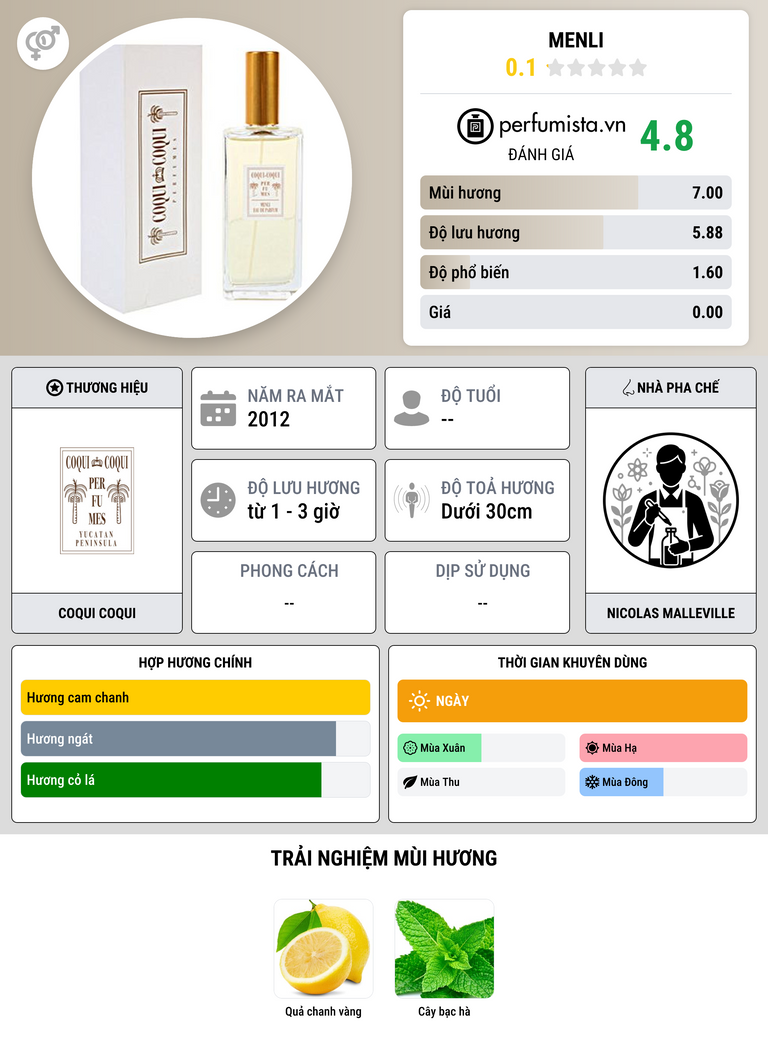 Thông tin chi tiết Menli