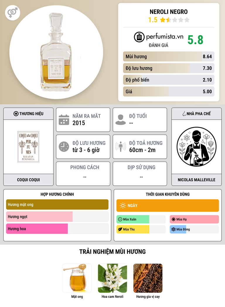 Thông tin chi tiết Neroli Negro