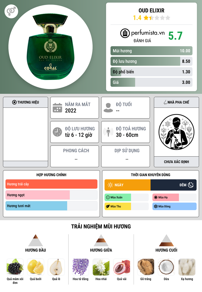 Thông tin chi tiết Oud Elixir
