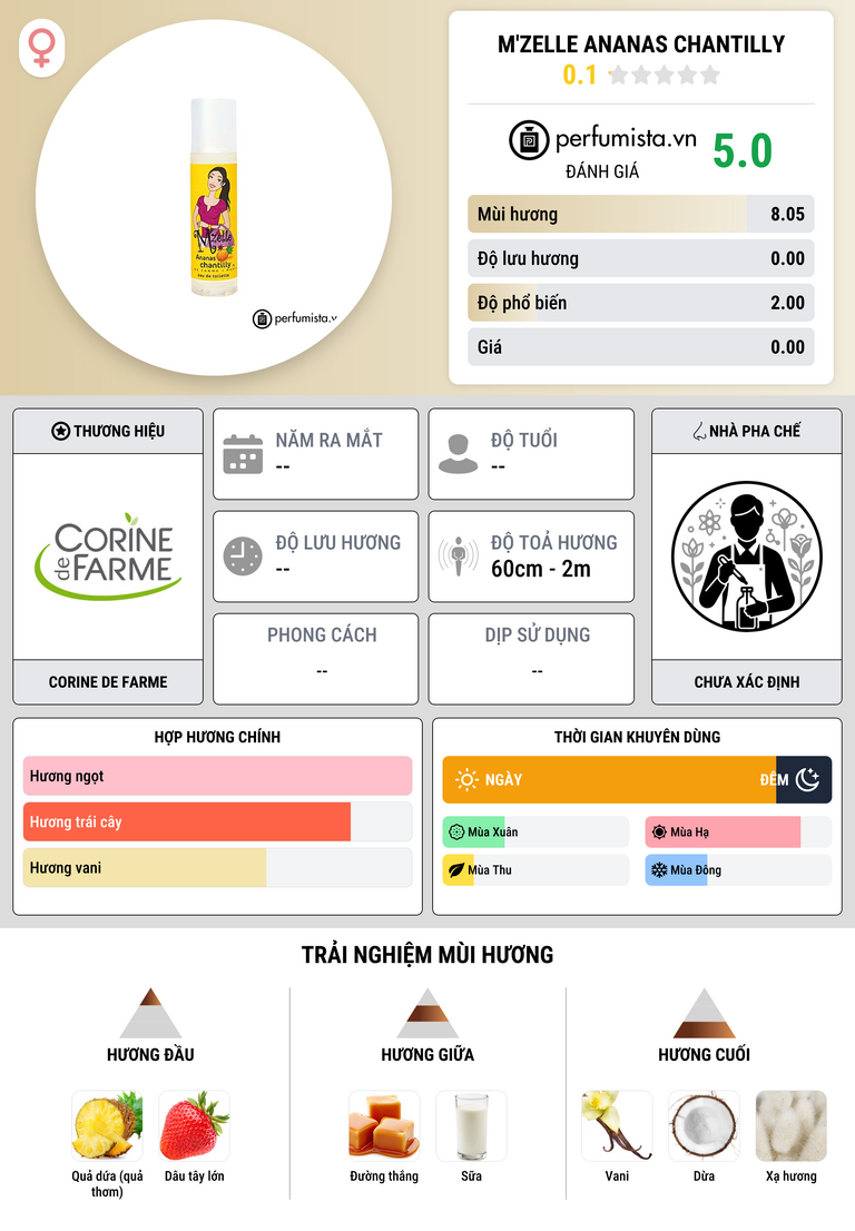 Thông tin chi tiết M'zelle Ananas Chantilly