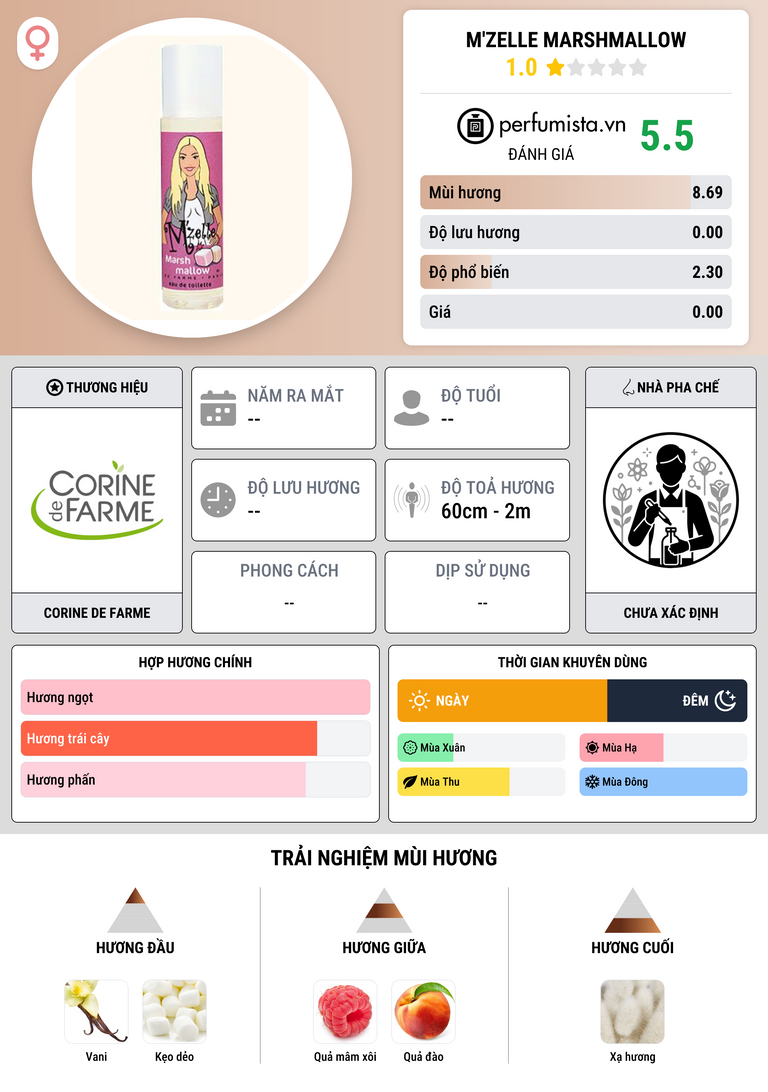 Thông tin chi tiết M'zelle Marshmallow