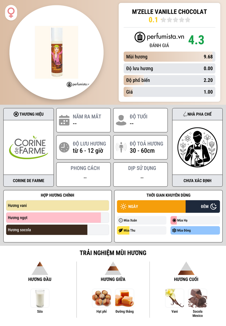 Thông tin chi tiết M'zelle Vanille Chocolat