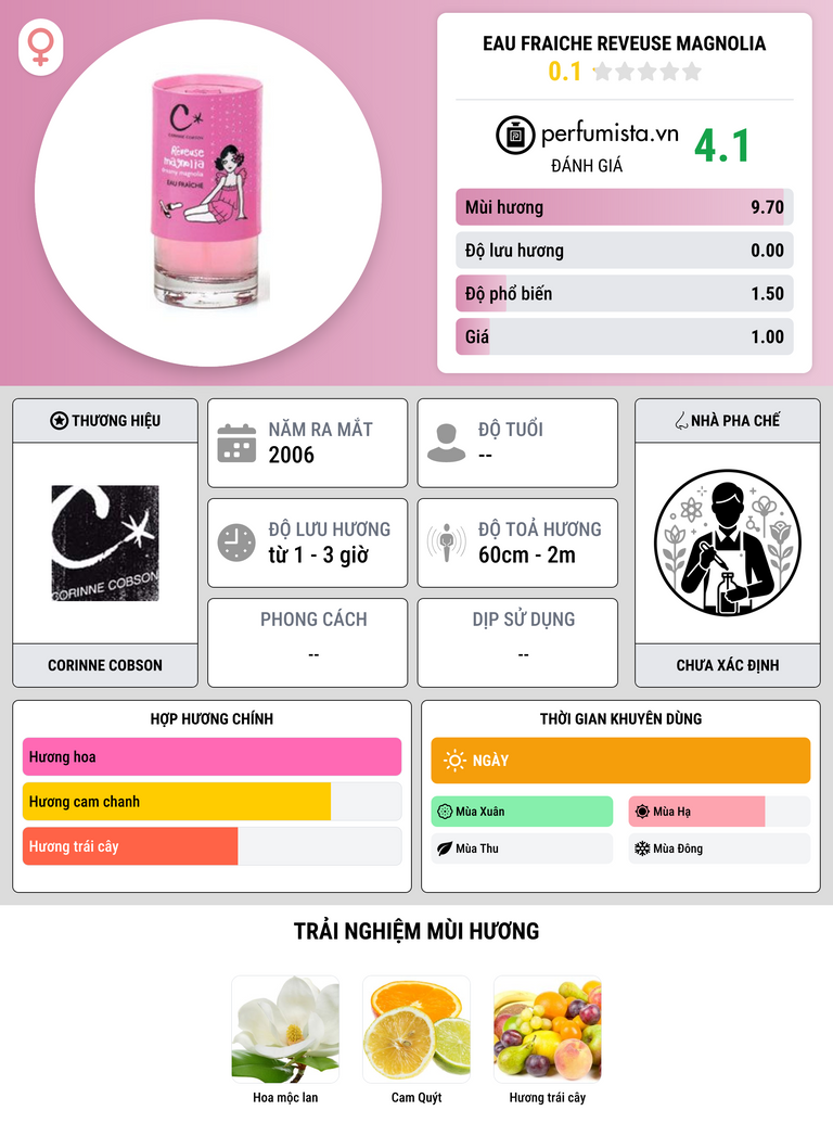 Thông tin chi tiết Eau fraiche Reveuse Magnolia