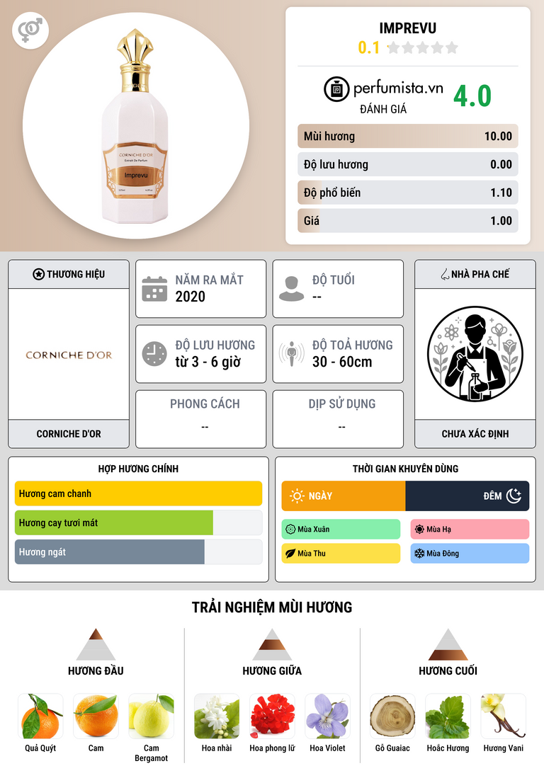 Thông tin chi tiết Imprevu