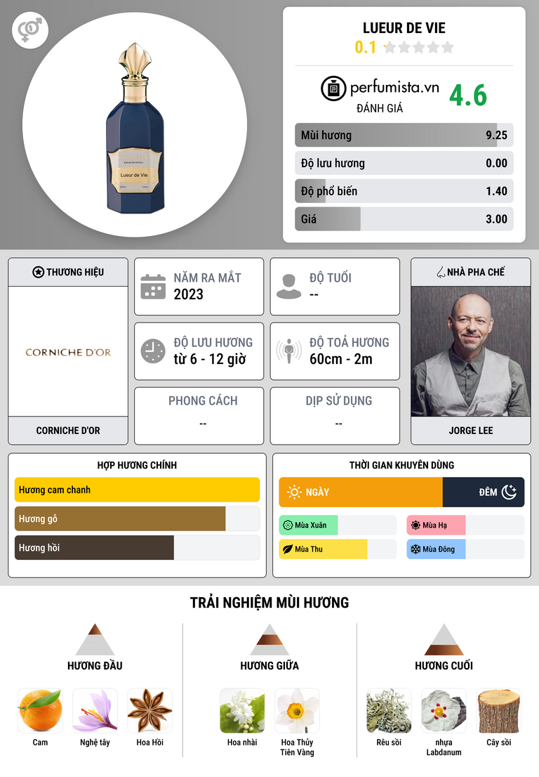 Thông tin chi tiết Lueur De Vie