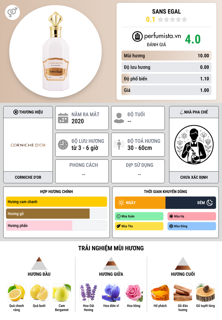 Thông tin chi tiết Sans Egal
